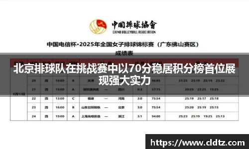北京排球队在挑战赛中以70分稳居积分榜首位展现强大实力